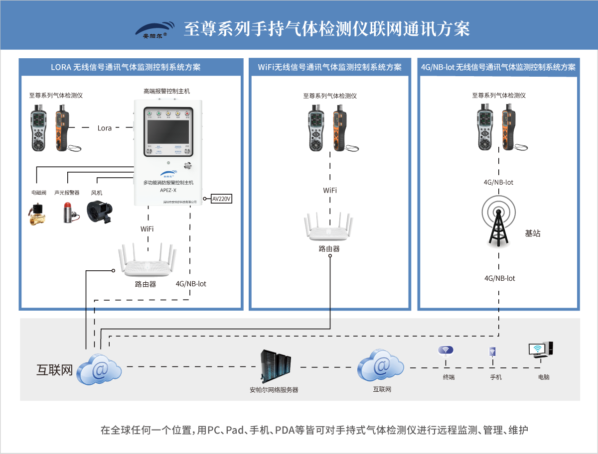 至尊系列手持氣體檢測儀.png