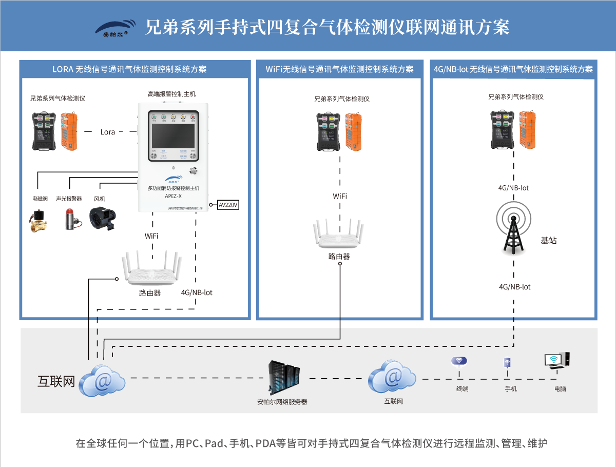兄弟系列手持式四復合氣體檢測儀.png