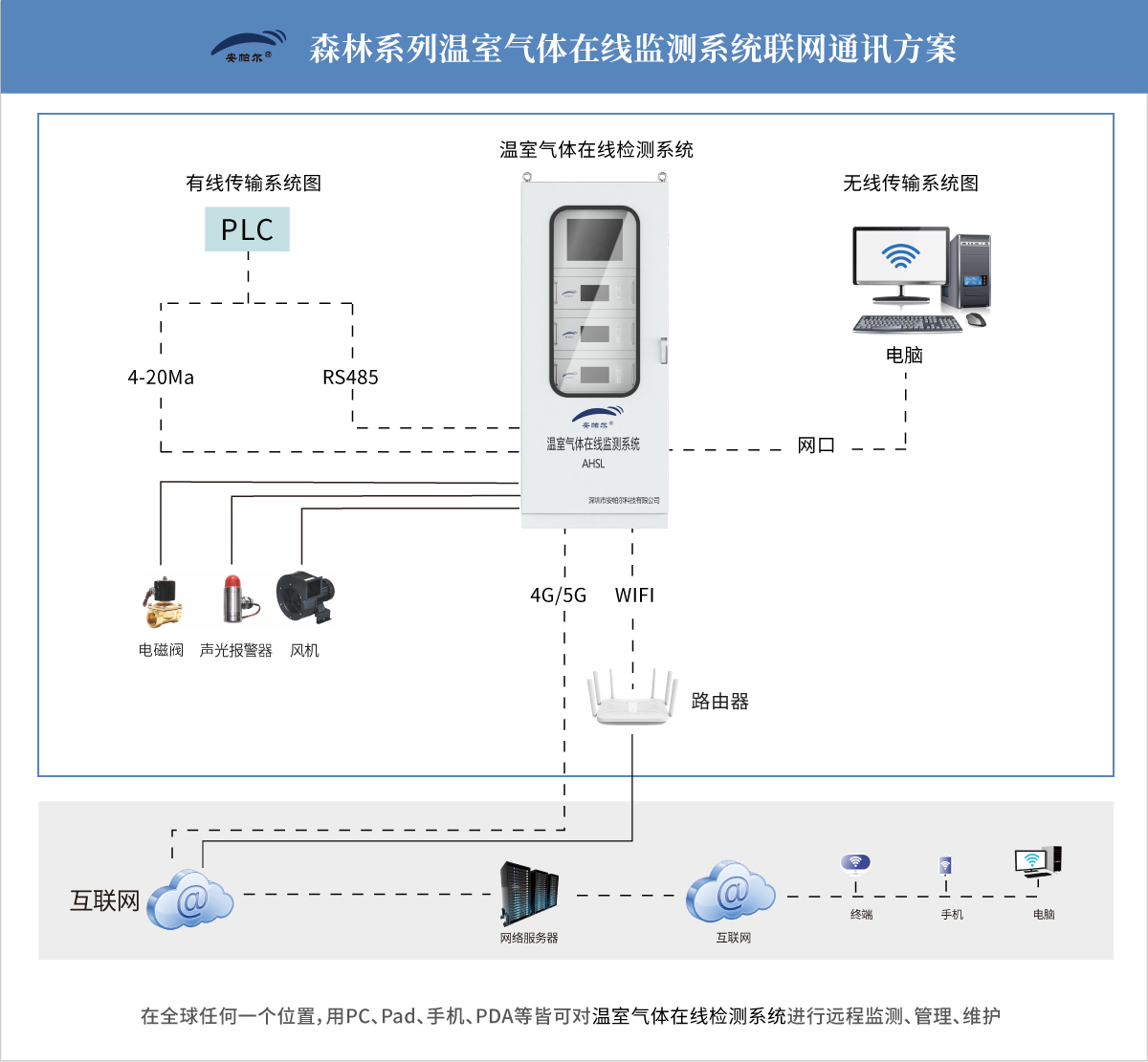 物聯通訊系統圖.jpg
